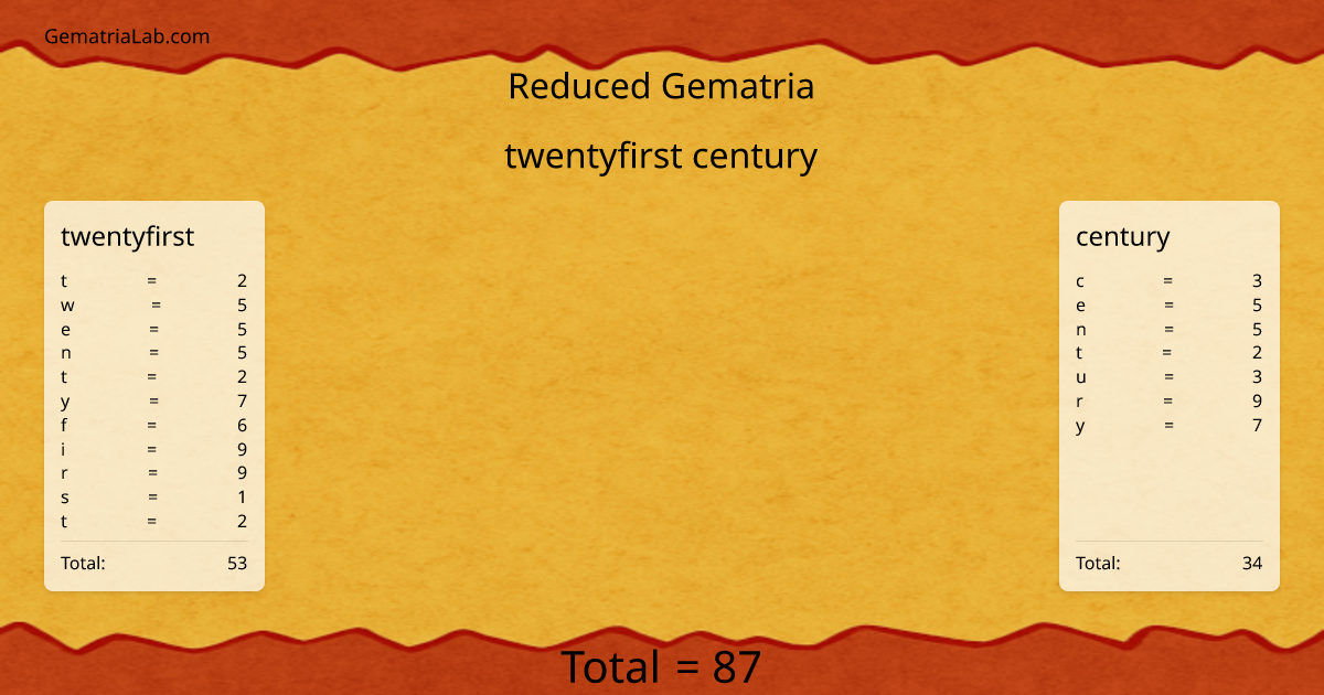 twentyfirst century in reduced Gematria